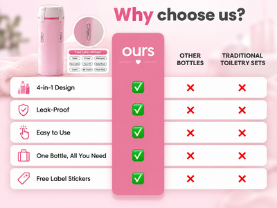 Relivic™ 4-in-1 Travel Toiletry Dispenser