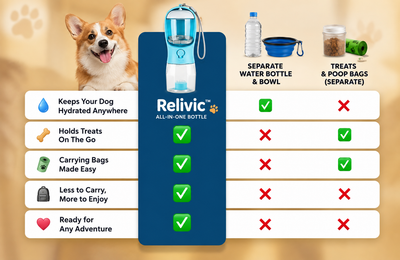 Relivic™ PawGo Bottle